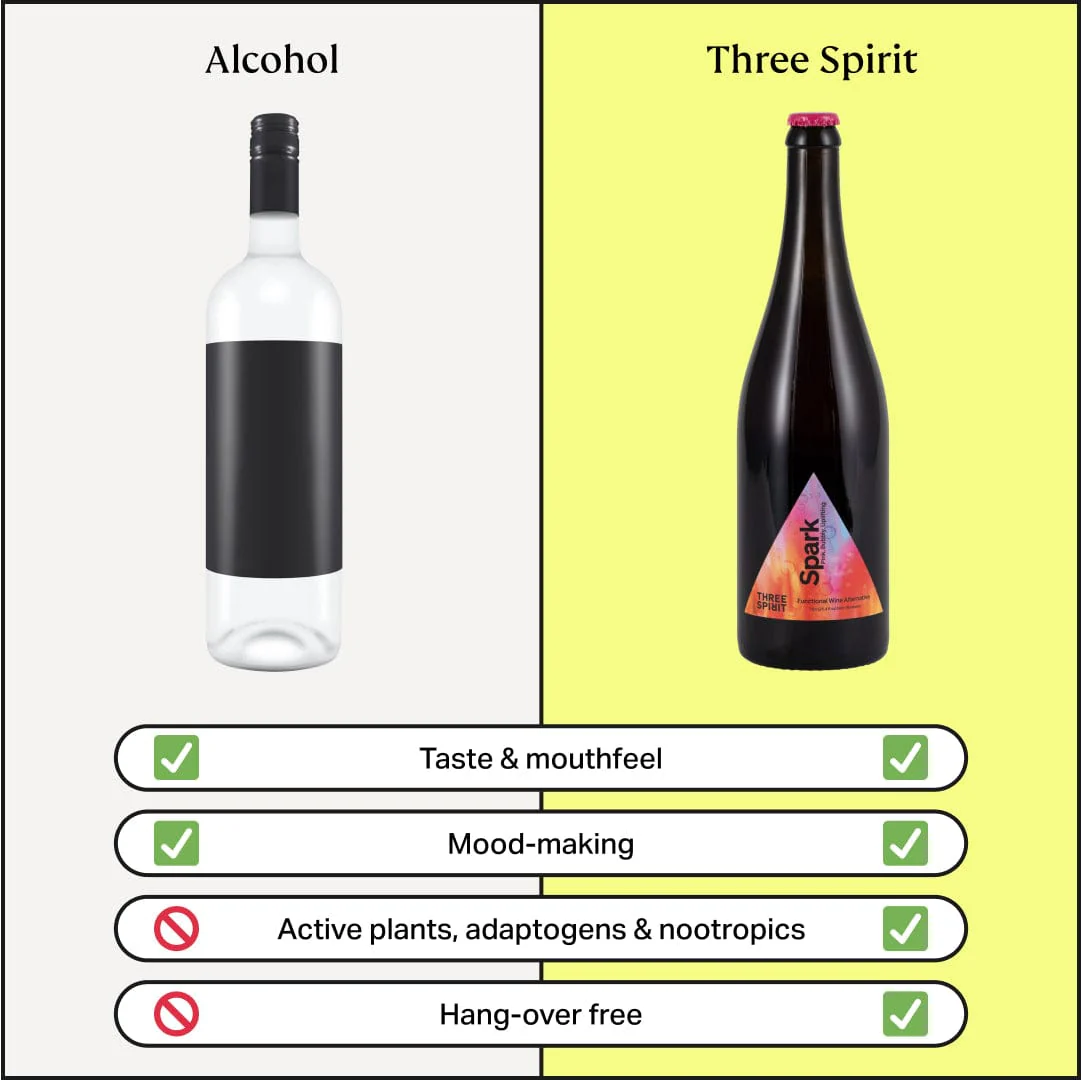 Spark • Non-Alcoholic Sparkling Alternative • The Party Starter - Image 7