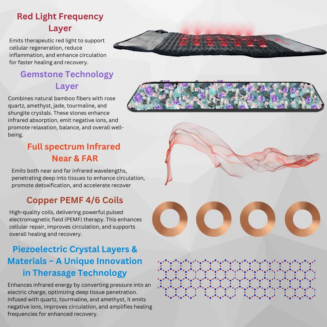 TheraPro™ PEMF, Infrared & Red Light Therapy Recovery Pad – Large - Image 5