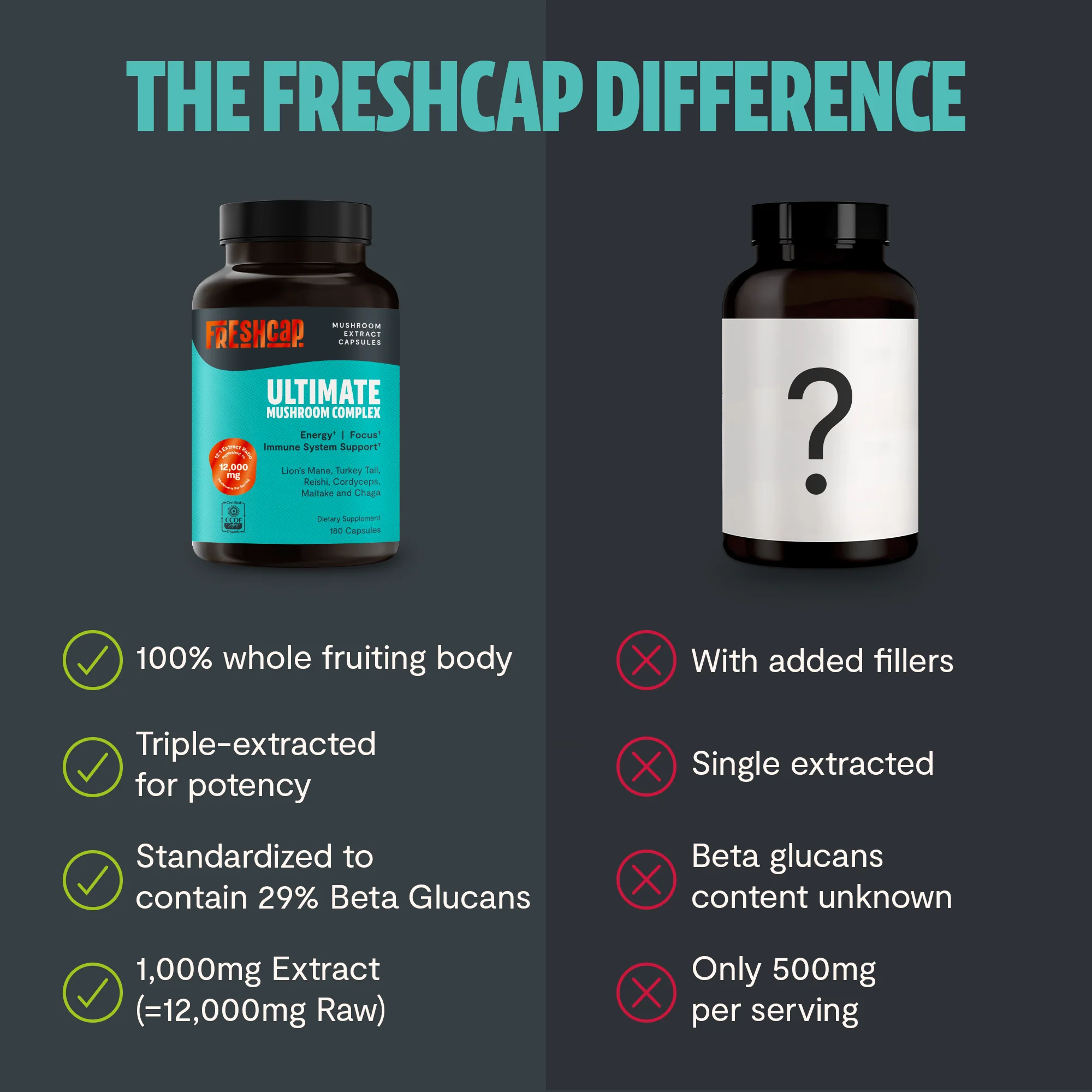 Ultimate Mushroom Complex Capsules - Image 28